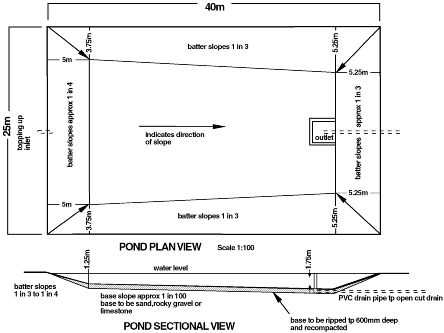 Figure 4 (click on the figure for a close up view)